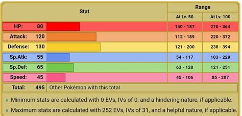 golem base stats|Golem (Pokémon) .